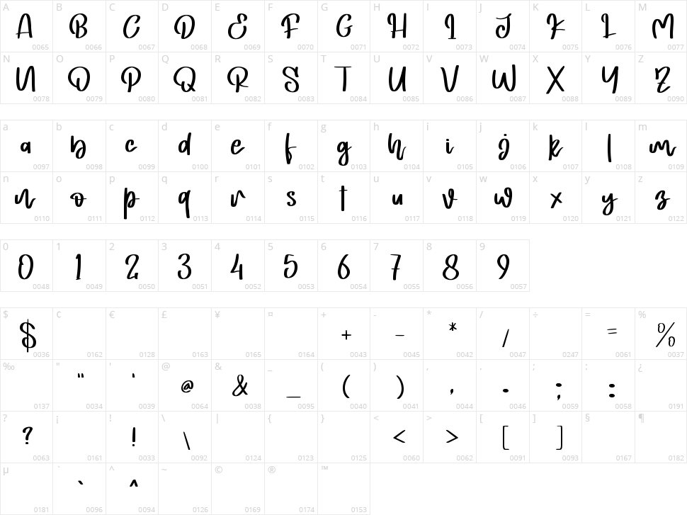 Jordan Smith Character Map