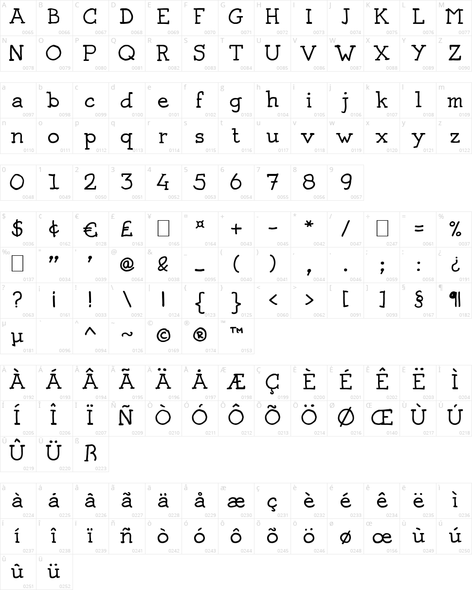 Josschrift Serif Character Map