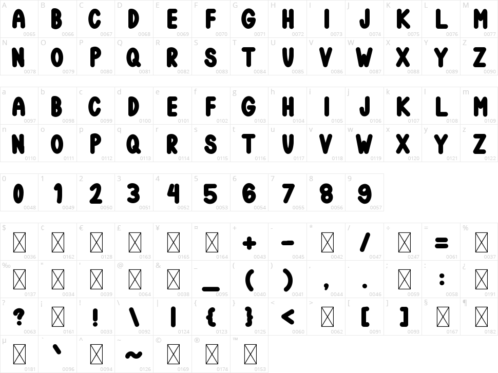 Joyfuns Character Map