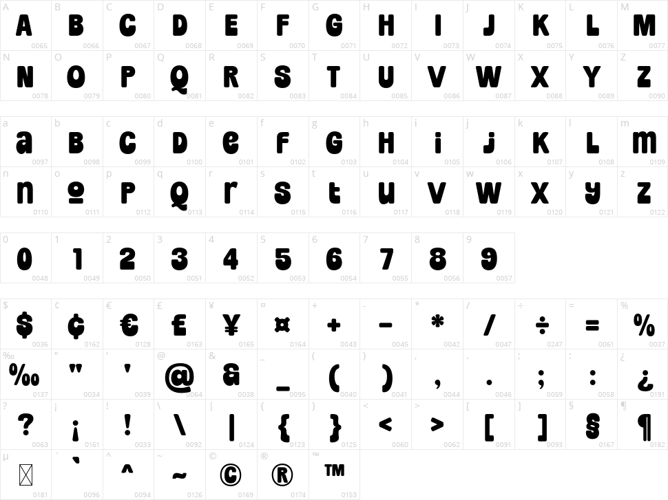 Jt Gilboys Character Map