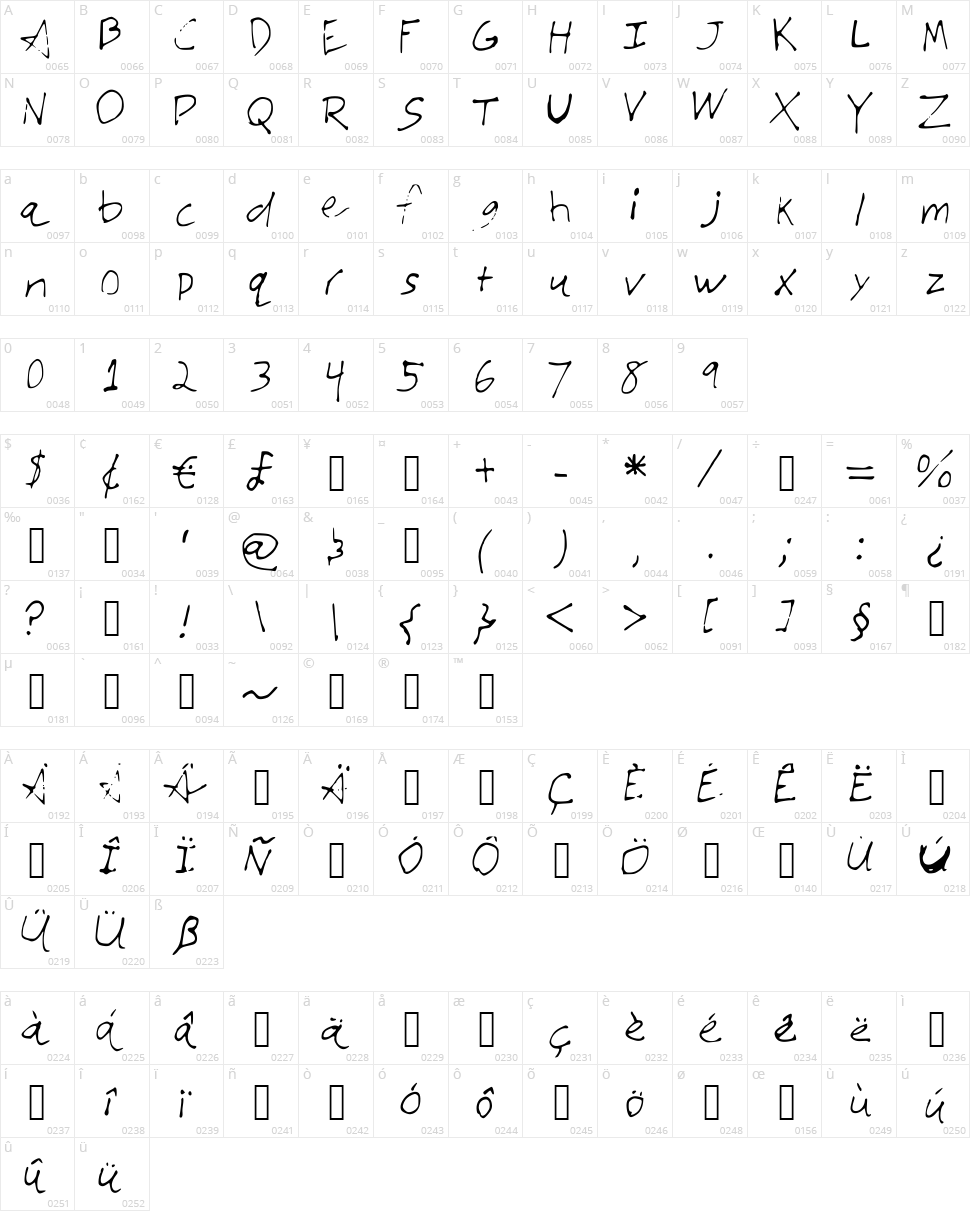 JTs Very Amazing Font Character Map