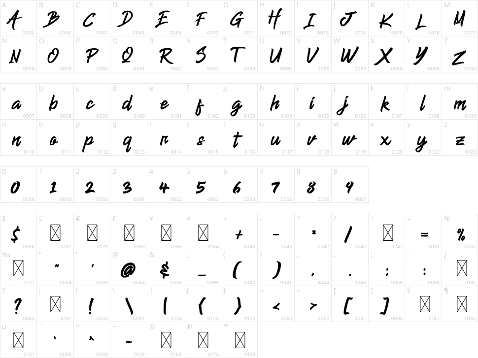 Jump Streets Character Map