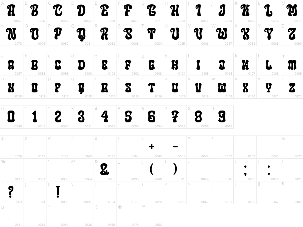 Kalamaya Character Map