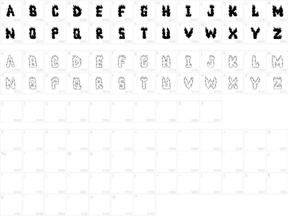 Kalayo Character Map