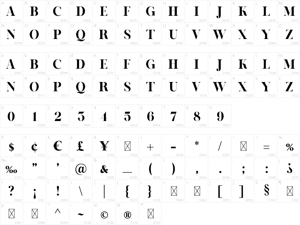 Kalins Character Map