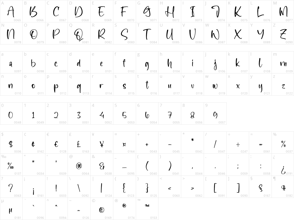 Kallimaya Character Map
