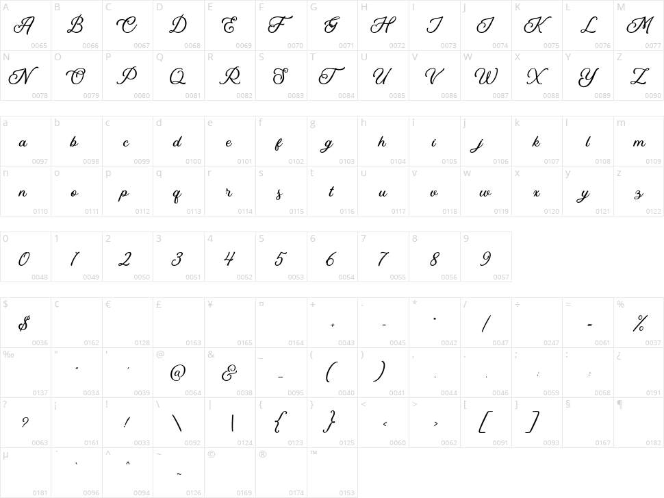 Kaluna Script Character Map