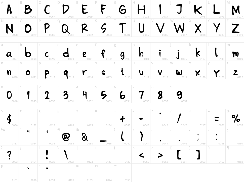 Kamalla Character Map