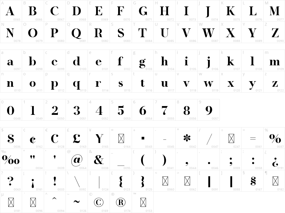 Kannesa Character Map