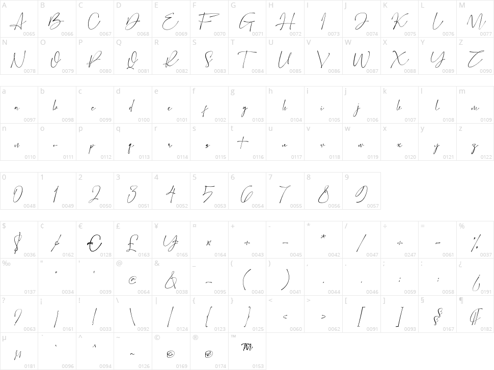 Kantolista Character Map