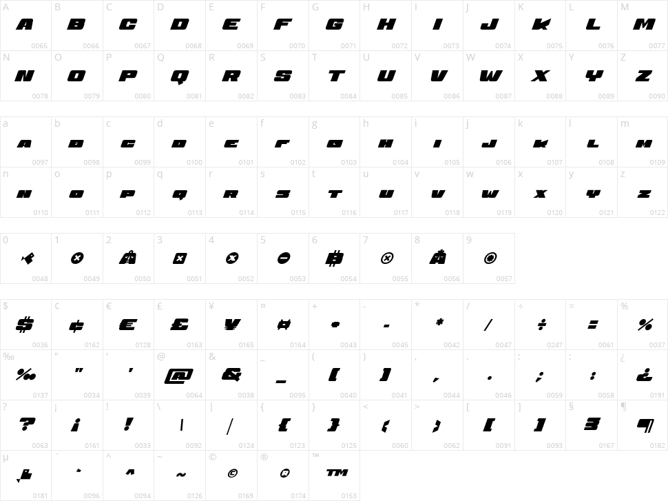 Kaput Black Character Map