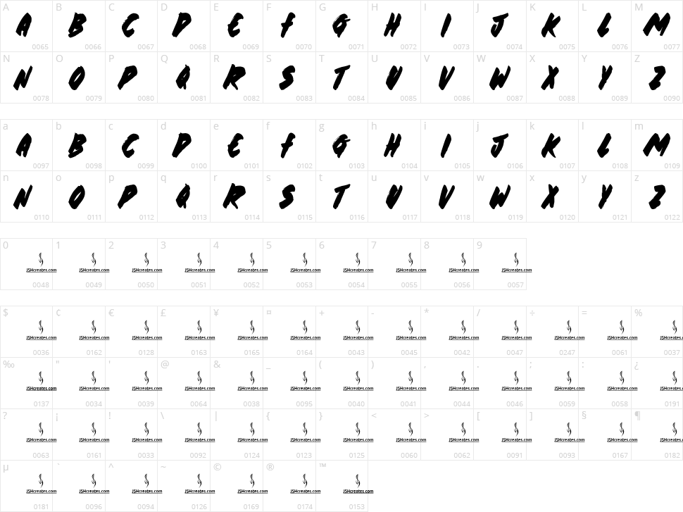 Karate Chopper Character Map