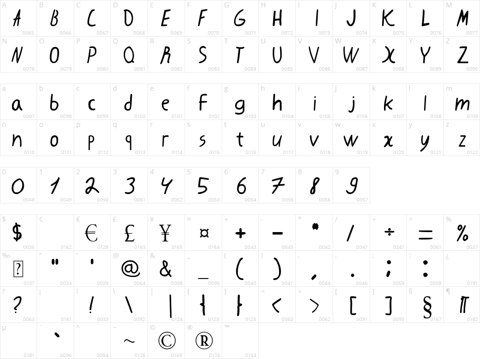 Karebin Script Character Map