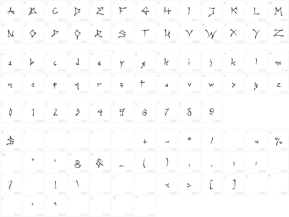 Kareudon Character Map