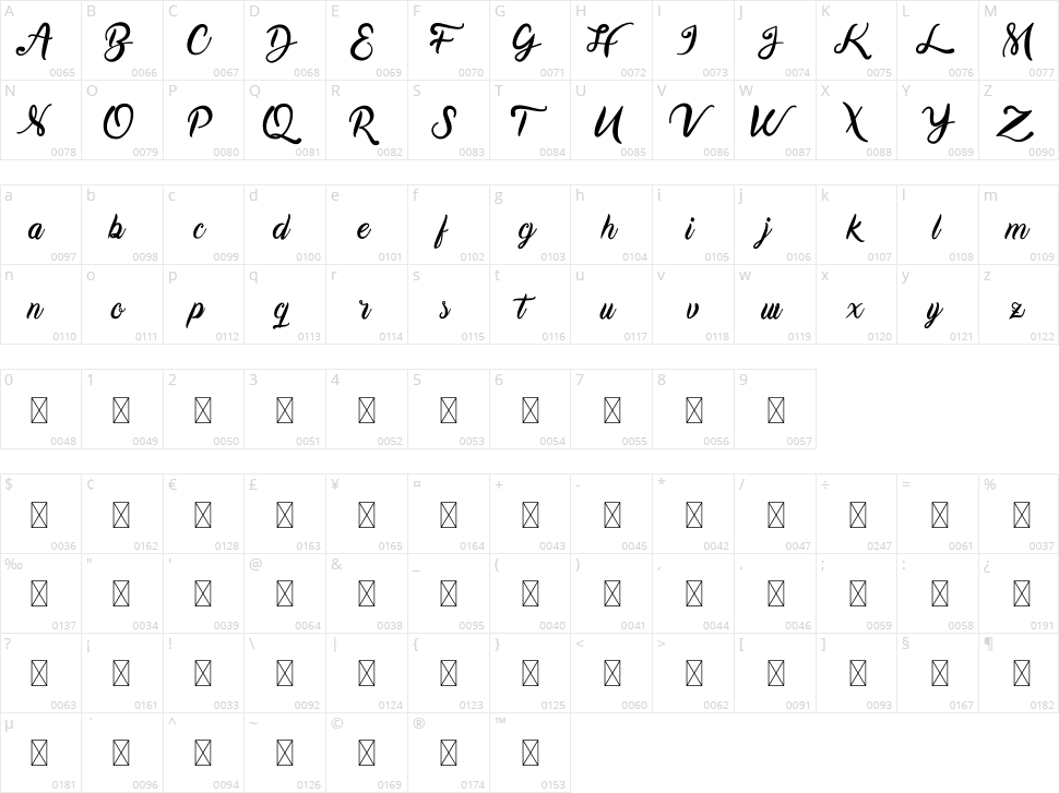 Karmila Script Character Map