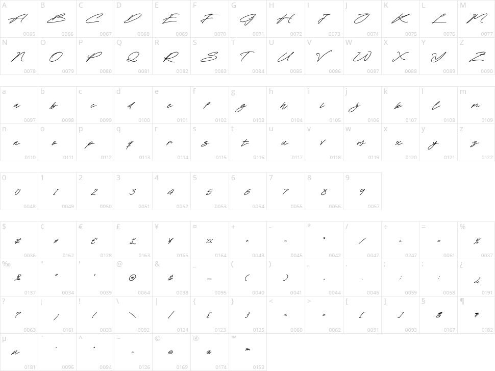 Kasttelin Polimeka Character Map