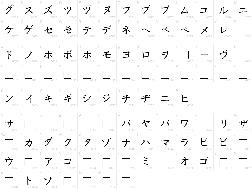 Katakana Character Map