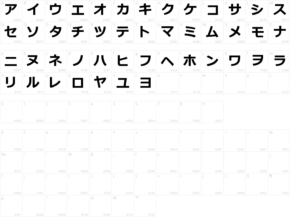 Katakana TFB Character Map