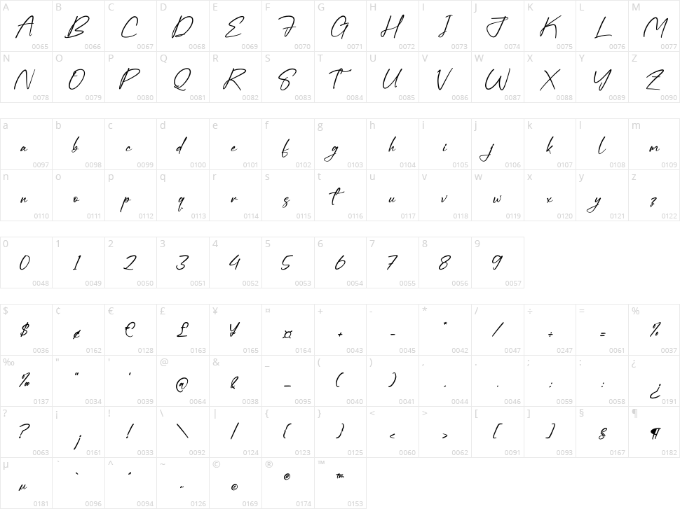 Katedryllon Character Map