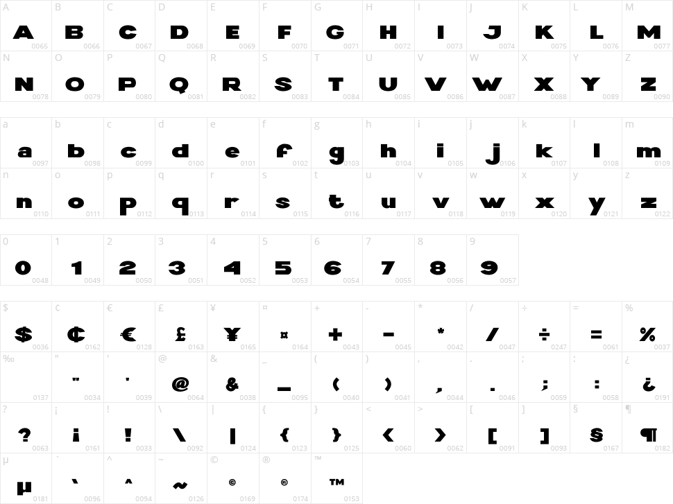 Kathondu Extreme Character Map