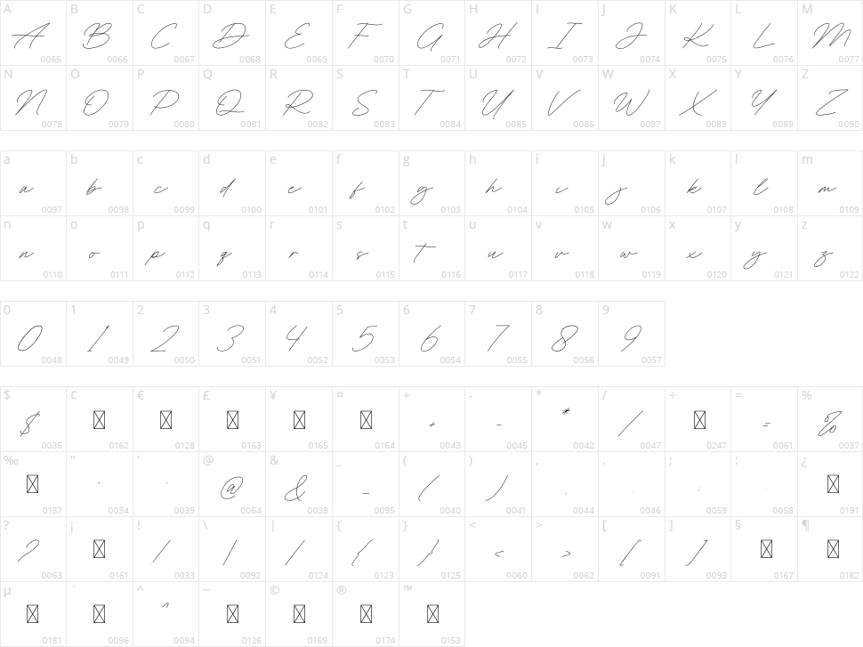 Kathrina Rose Character Map