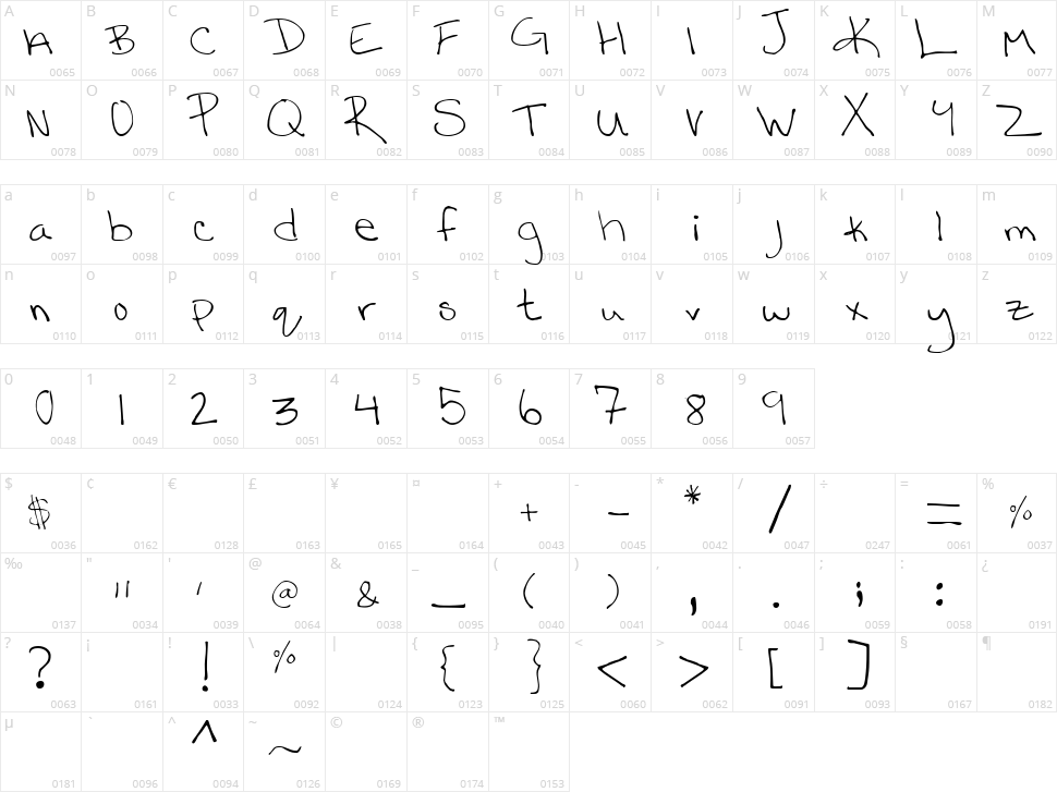 Katy Handwriting Character Map