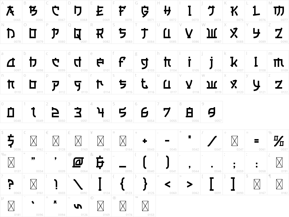 Keemono Character Map