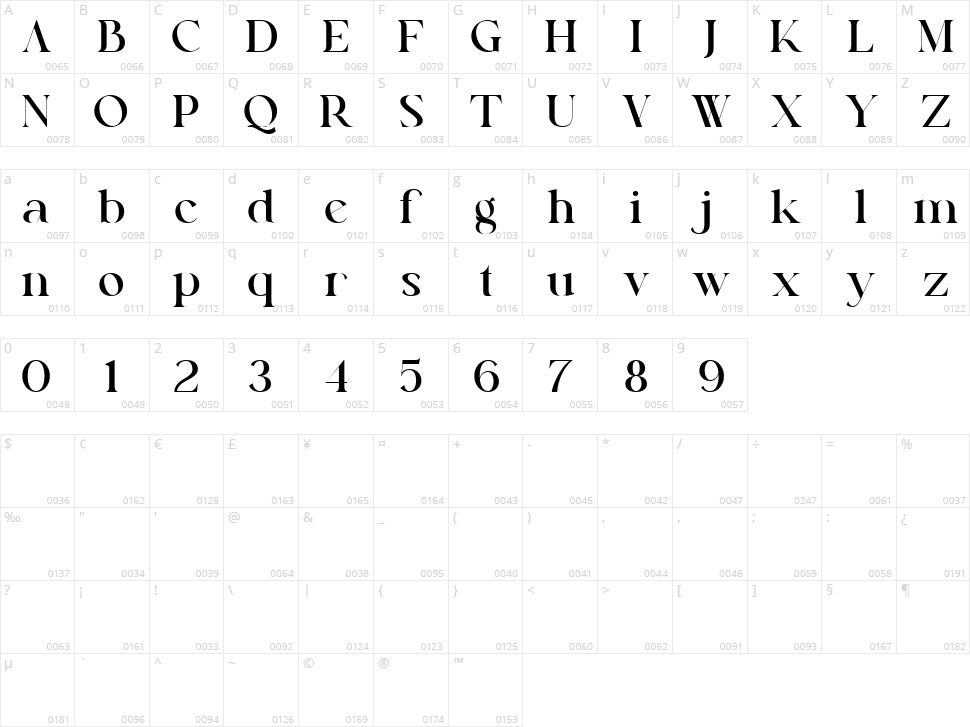 Keira Serif Character Map