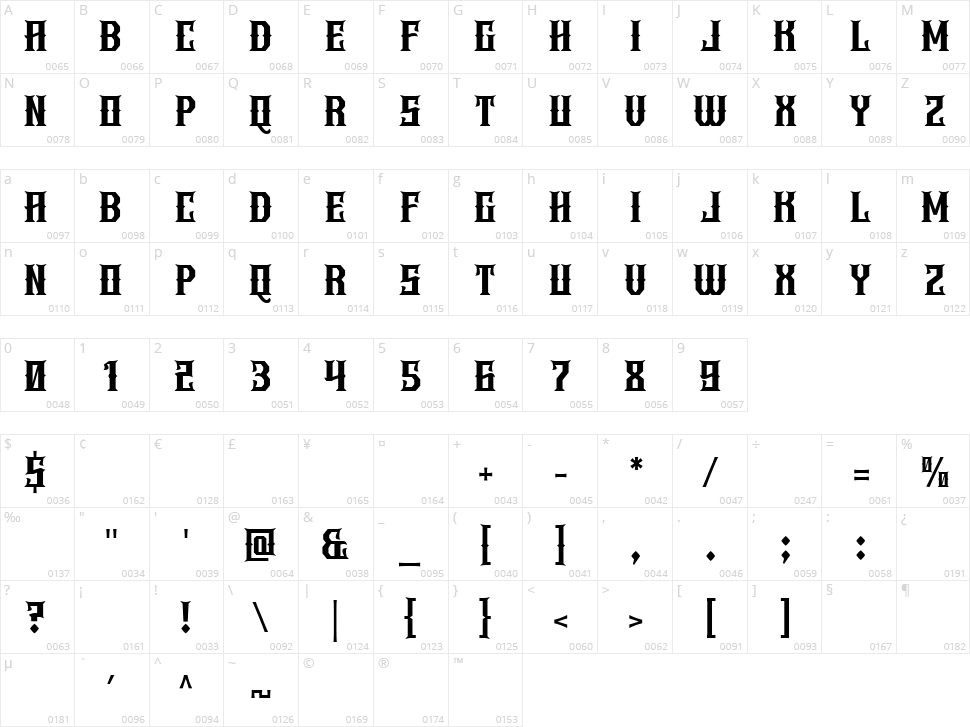 Keithor Character Map