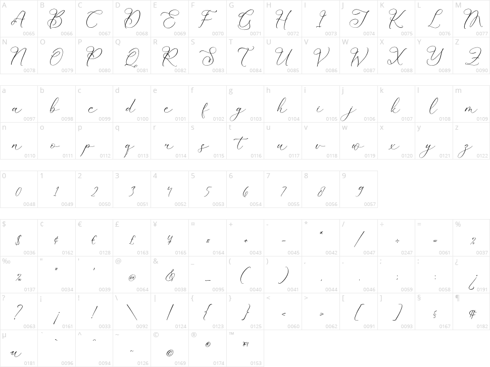 Kelarhisa Sokrate Character Map