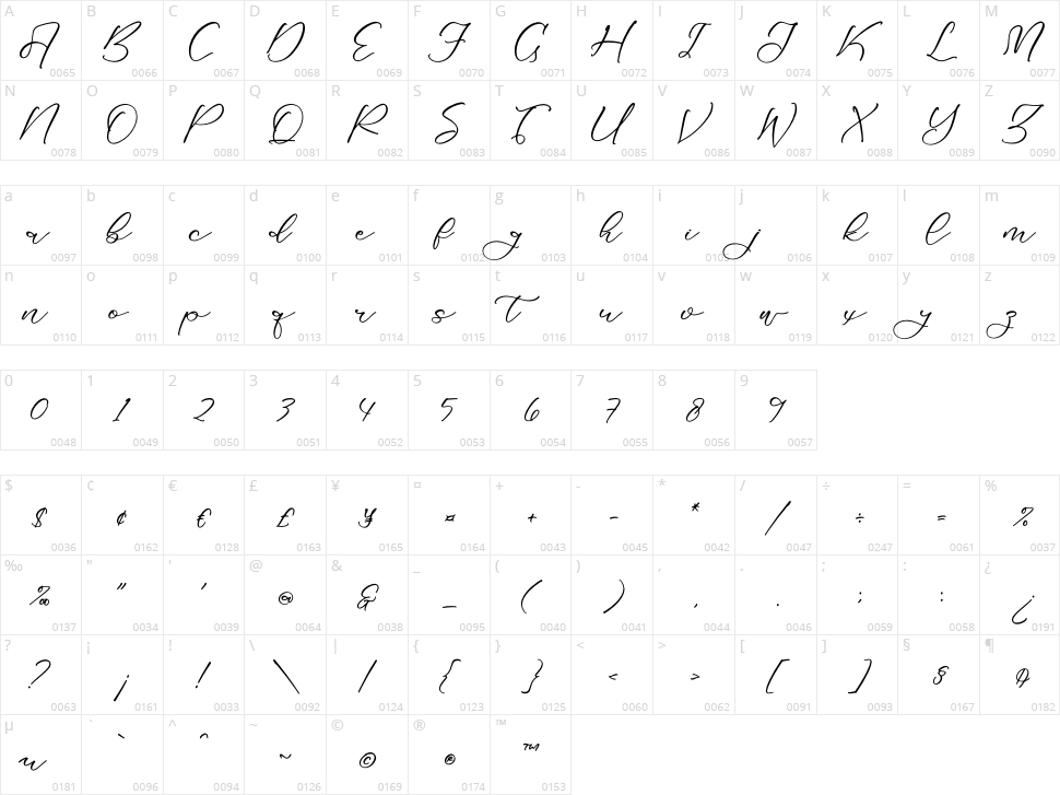 Kerhatine Witckity Character Map