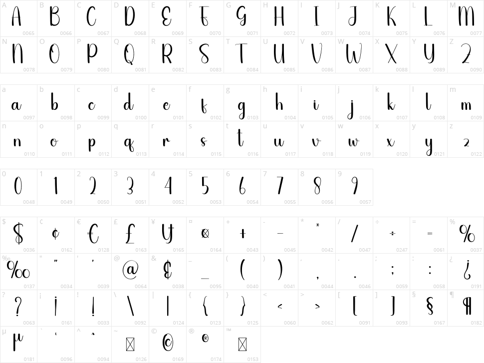 Keychain Character Map