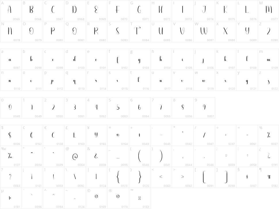 Keylove Character Map