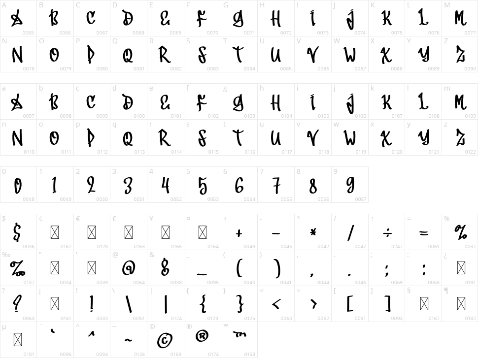 Kids Designer Character Map