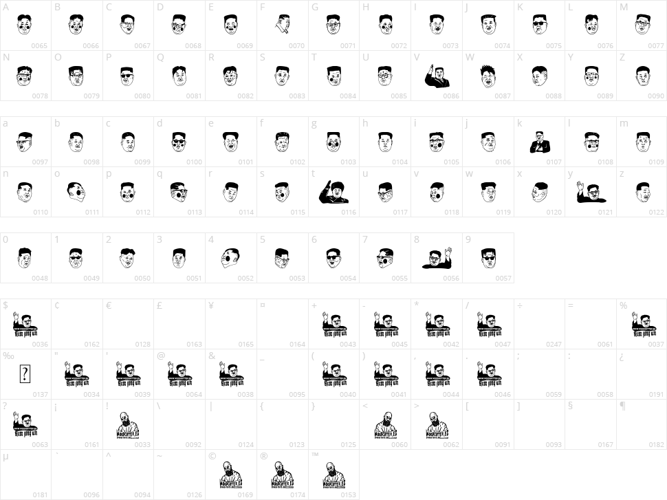 Kim Jong Un Character Map