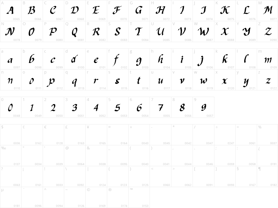 Kimberly Christmas Character Map