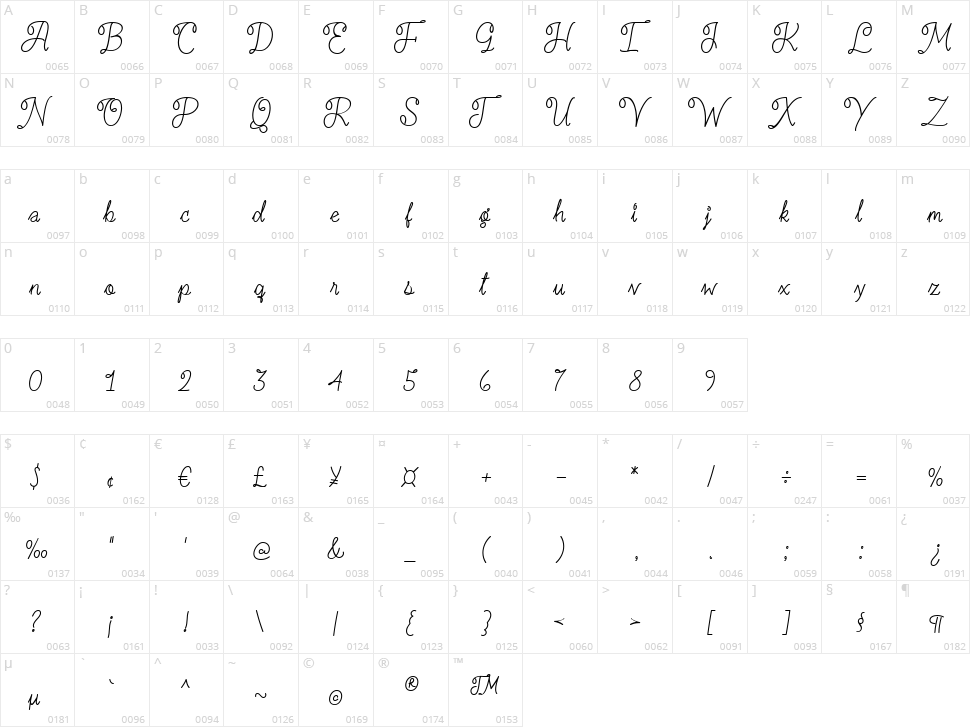 Kind Handwriting Character Map