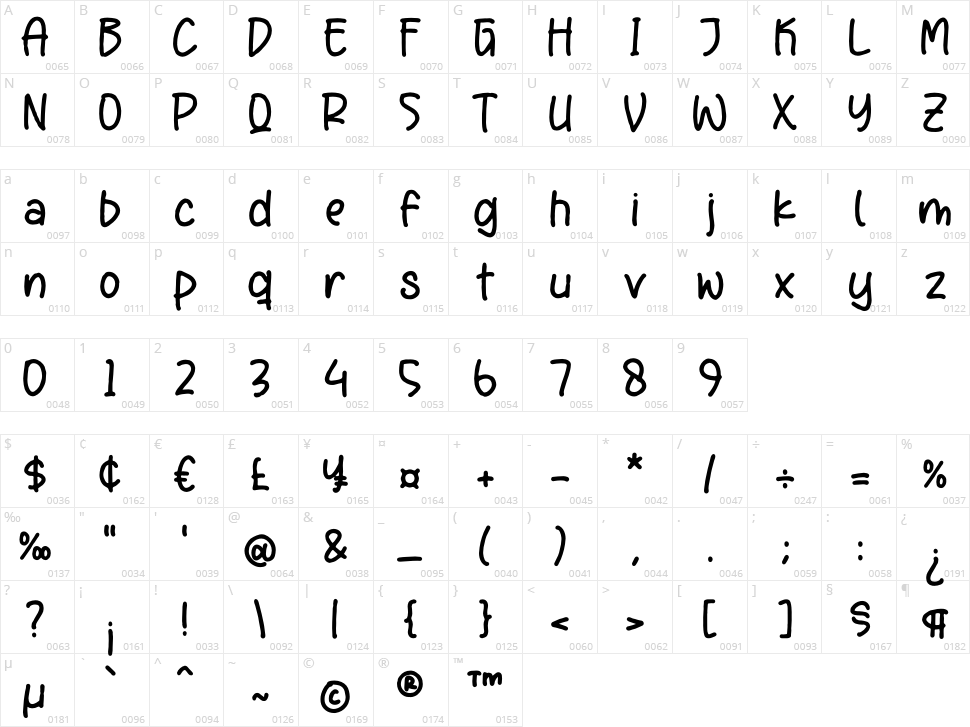 Kinderson Notes Character Map