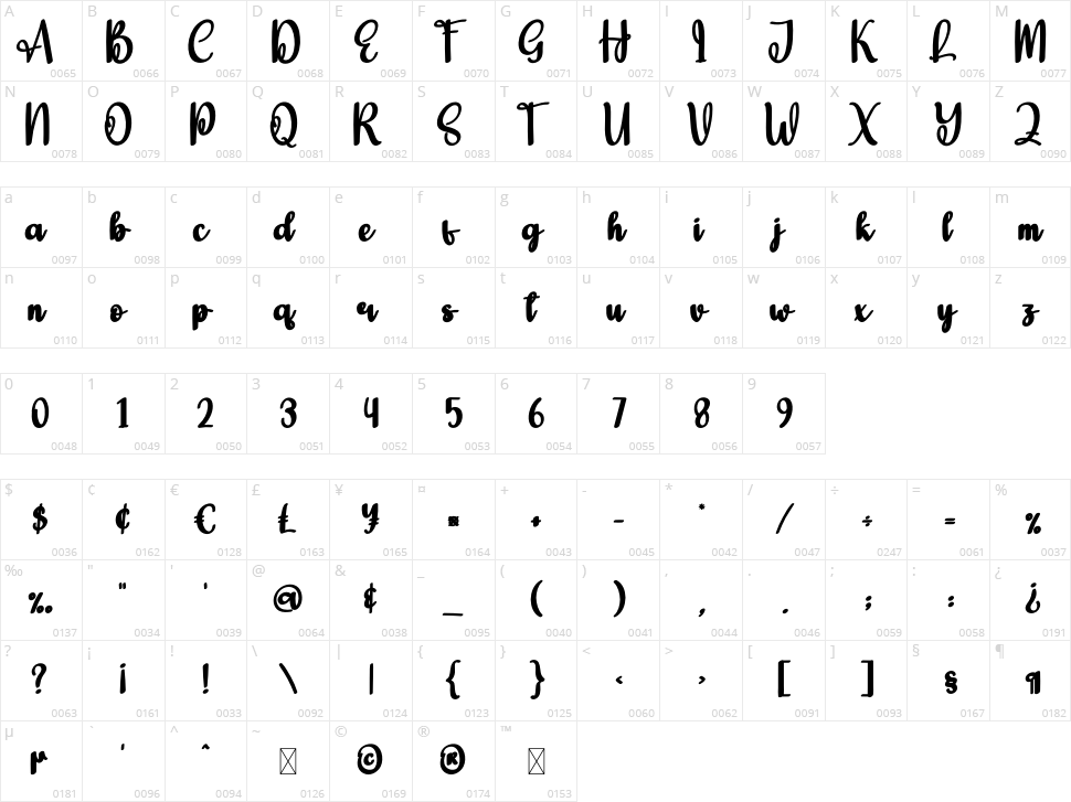 Kindery Character Map