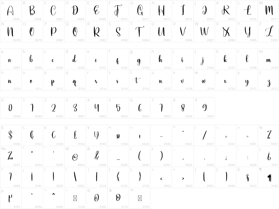 Kindle Character Map