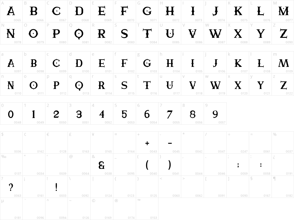 Kingvoon Character Map