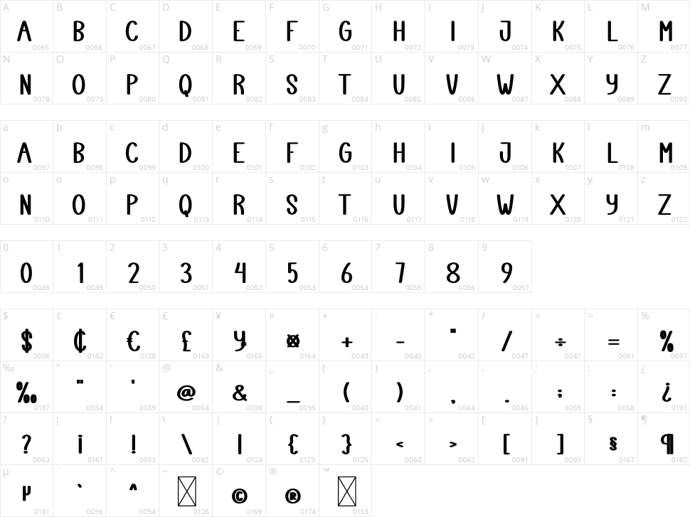 Kitchener Character Map