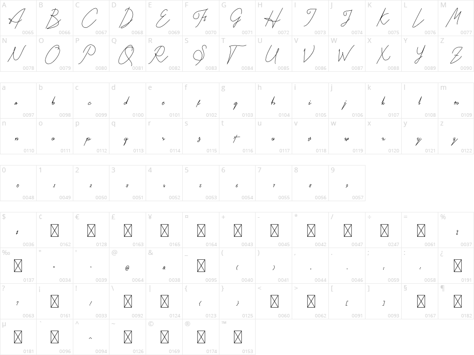 Kitti Script Character Map
