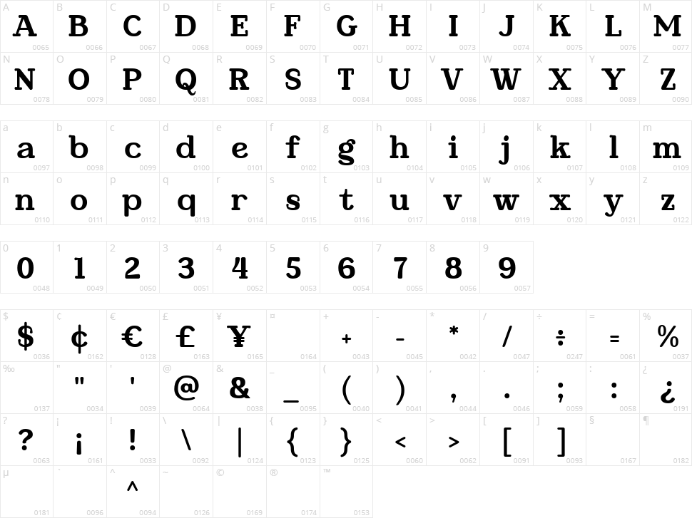 Kitward Character Map