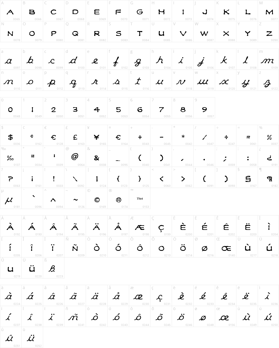 Klee CapScript Character Map