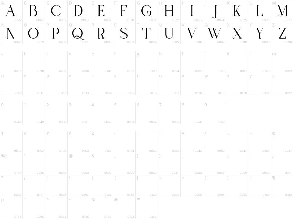 Koela Character Map