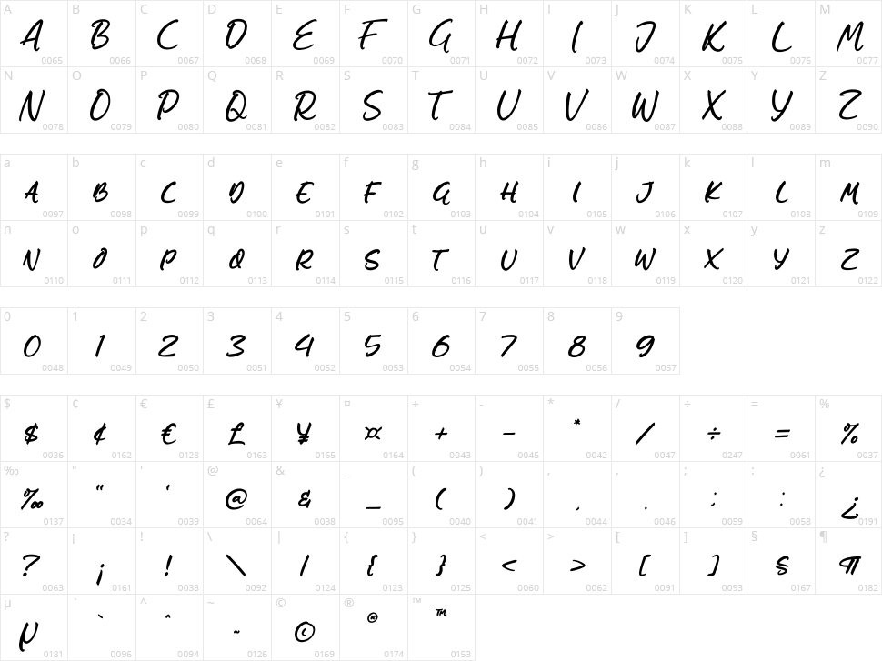 Kolase Character Map