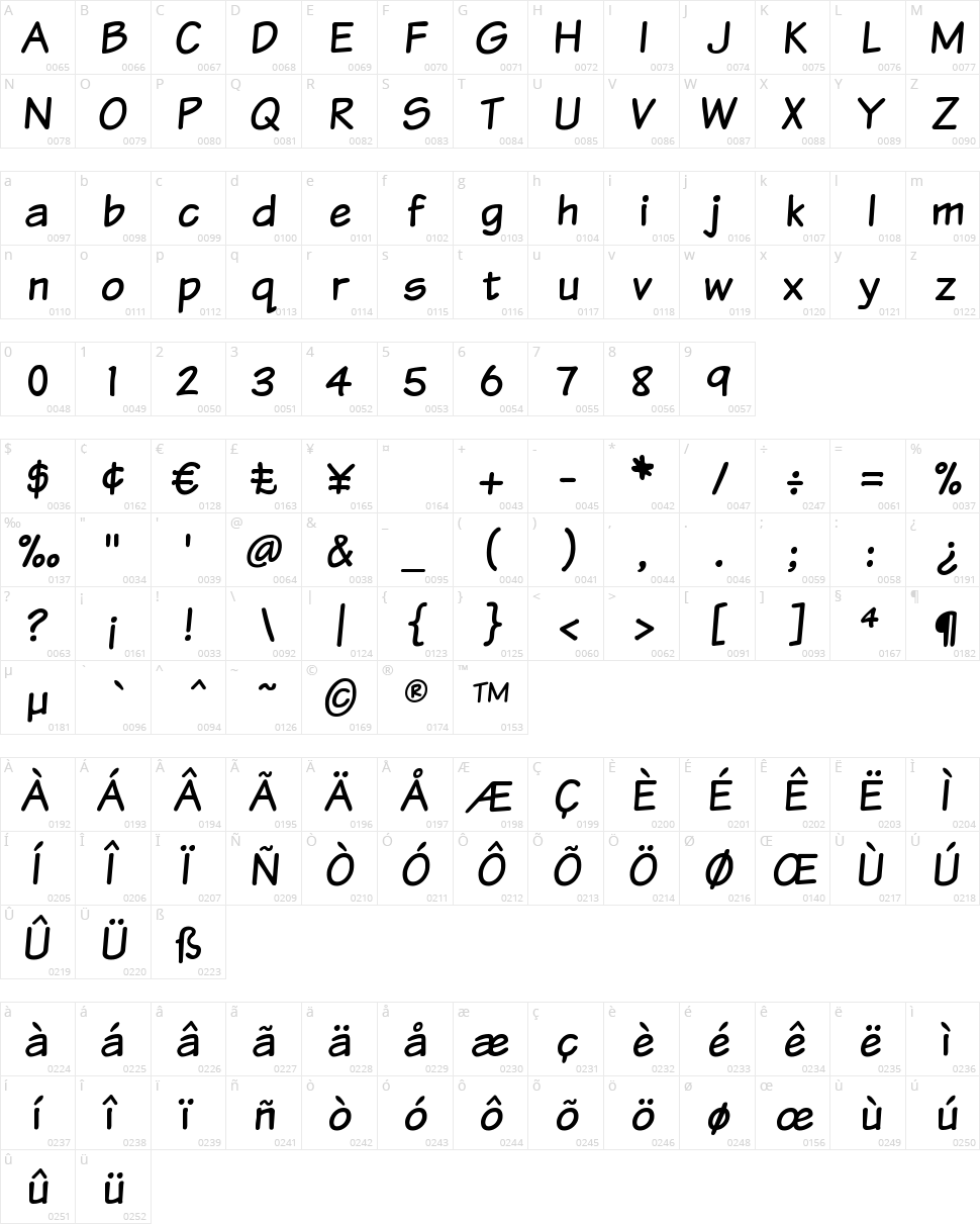 Komika Text Character Map