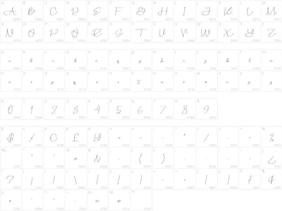 Konzerban Character Map