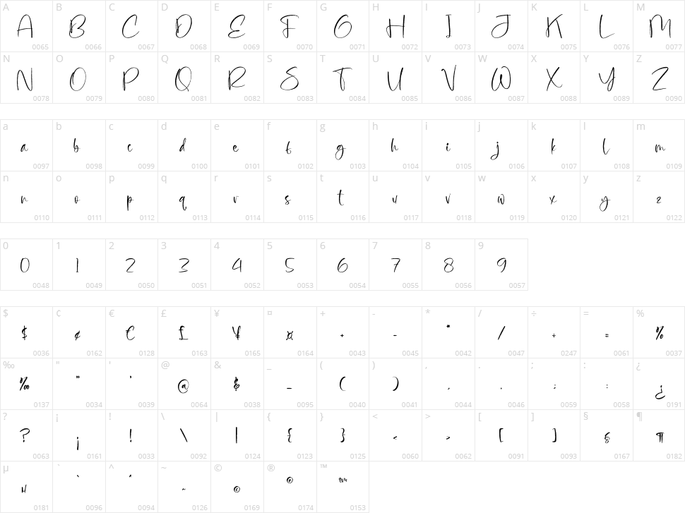 Koodrestta Character Map